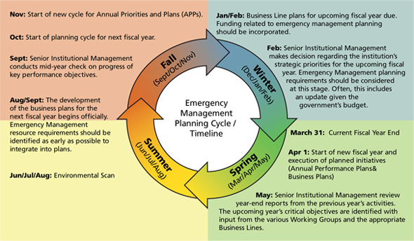 emergency-response-plan-development-deming-certification-services-pvt-ltd