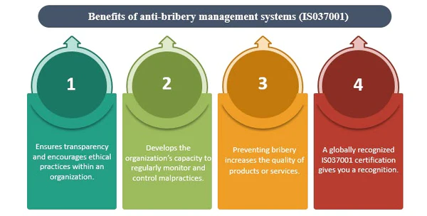 ISO 37001 Anti-Bribery Management Systems - Deming Certification ...