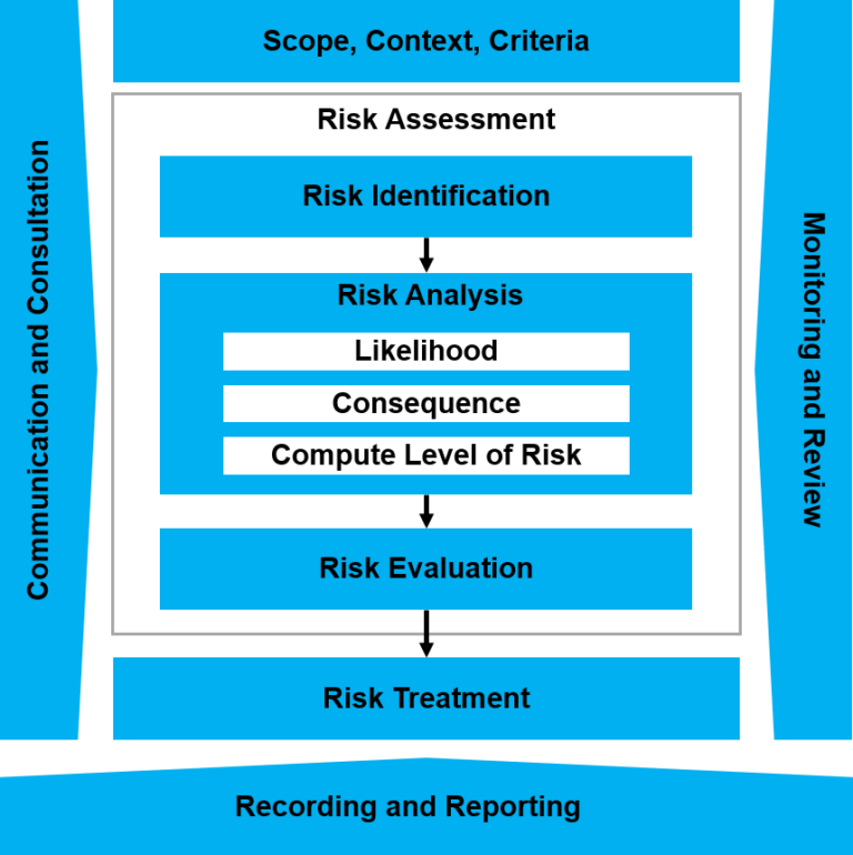 ISO 31000 Risk Management Deming Certification Services Pvt Ltd